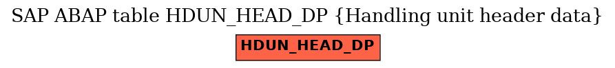 E-R Diagram for table HDUN_HEAD_DP (Handling unit header data)