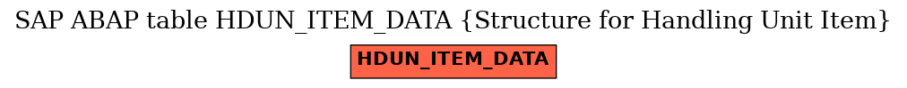 E-R Diagram for table HDUN_ITEM_DATA (Structure for Handling Unit Item)