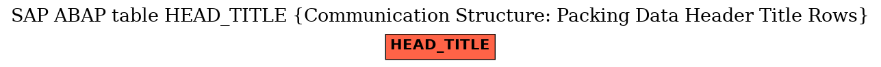 E-R Diagram for table HEAD_TITLE (Communication Structure: Packing Data Header Title Rows)