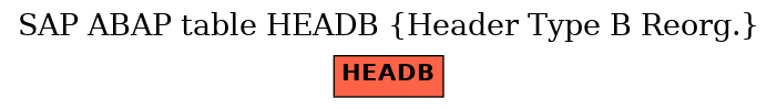 E-R Diagram for table HEADB (Header Type B Reorg.)