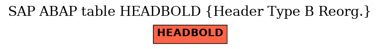 E-R Diagram for table HEADBOLD (Header Type B Reorg.)