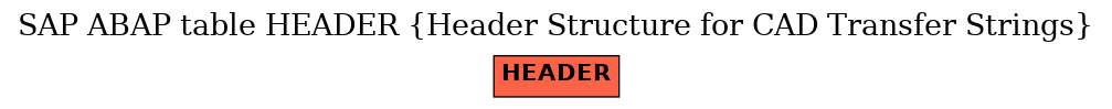 E-R Diagram for table HEADER (Header Structure for CAD Transfer Strings)