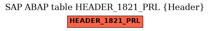 E-R Diagram for table HEADER_1821_PRL (Header)