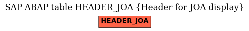 E-R Diagram for table HEADER_JOA (Header for JOA display)