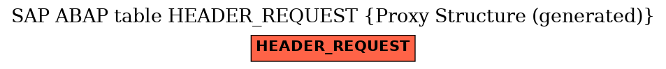 E-R Diagram for table HEADER_REQUEST (Proxy Structure (generated))