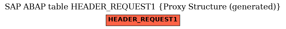 E-R Diagram for table HEADER_REQUEST1 (Proxy Structure (generated))