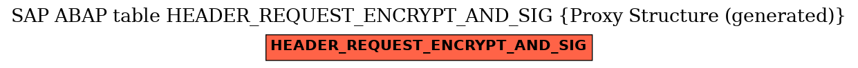 E-R Diagram for table HEADER_REQUEST_ENCRYPT_AND_SIG (Proxy Structure (generated))