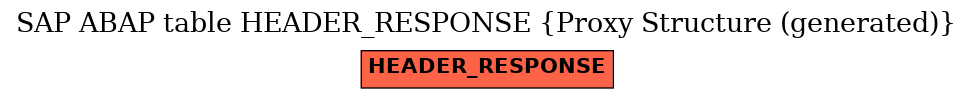 E-R Diagram for table HEADER_RESPONSE (Proxy Structure (generated))