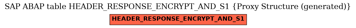 E-R Diagram for table HEADER_RESPONSE_ENCRYPT_AND_S1 (Proxy Structure (generated))