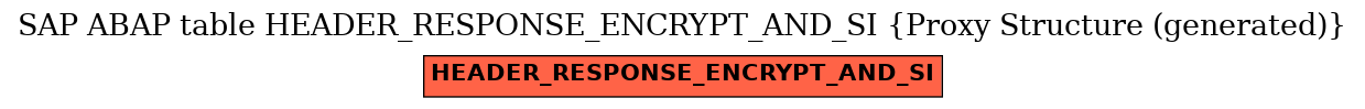 E-R Diagram for table HEADER_RESPONSE_ENCRYPT_AND_SI (Proxy Structure (generated))
