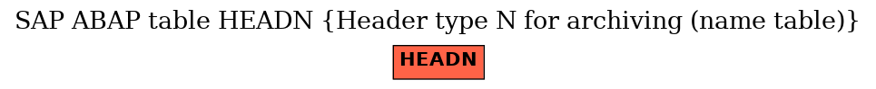 E-R Diagram for table HEADN (Header type N for archiving (name table))