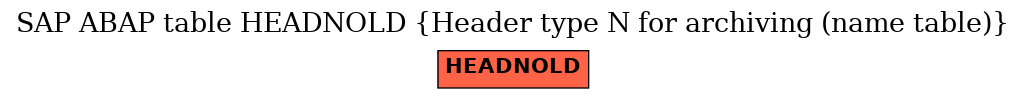 E-R Diagram for table HEADNOLD (Header type N for archiving (name table))