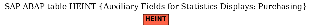 E-R Diagram for table HEINT (Auxiliary Fields for Statistics Displays: Purchasing)