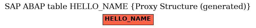 E-R Diagram for table HELLO_NAME (Proxy Structure (generated))