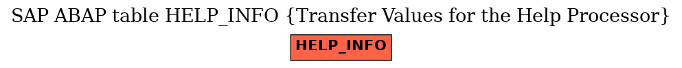 E-R Diagram for table HELP_INFO (Transfer Values for the Help Processor)