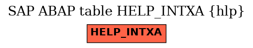 E-R Diagram for table HELP_INTXA (hlp)