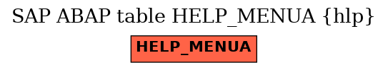 E-R Diagram for table HELP_MENUA (hlp)