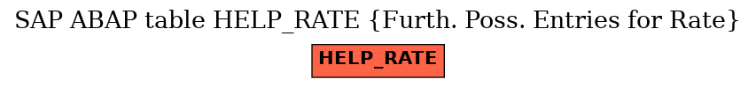 E-R Diagram for table HELP_RATE (Furth. Poss. Entries for Rate)