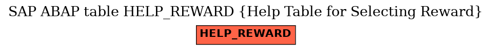 E-R Diagram for table HELP_REWARD (Help Table for Selecting Reward)