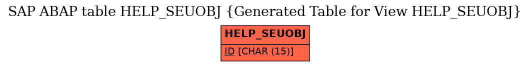E-R Diagram for table HELP_SEUOBJ (Generated Table for View HELP_SEUOBJ)
