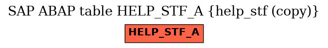 E-R Diagram for table HELP_STF_A (help_stf (copy))