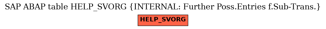 E-R Diagram for table HELP_SVORG (INTERNAL: Further Poss.Entries f.Sub-Trans.)