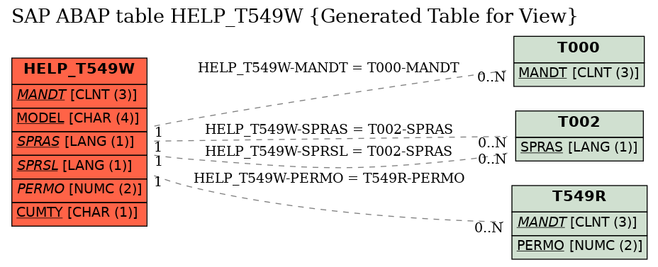 E-R Diagram for table HELP_T549W (Generated Table for View)