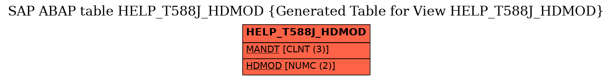 E-R Diagram for table HELP_T588J_HDMOD (Generated Table for View HELP_T588J_HDMOD)