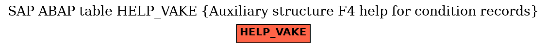 E-R Diagram for table HELP_VAKE (Auxiliary structure F4 help for condition records)