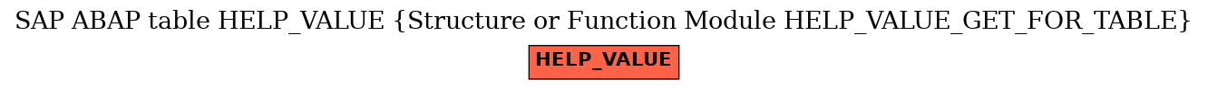 E-R Diagram for table HELP_VALUE (Structure or Function Module HELP_VALUE_GET_FOR_TABLE)