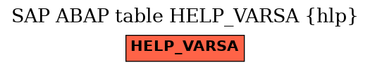 E-R Diagram for table HELP_VARSA (hlp)