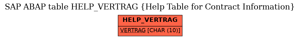 E-R Diagram for table HELP_VERTRAG (Help Table for Contract Information)