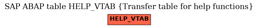 E-R Diagram for table HELP_VTAB (Transfer table for help functions)