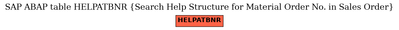 E-R Diagram for table HELPATBNR (Search Help Structure for Material Order No. in Sales Order)