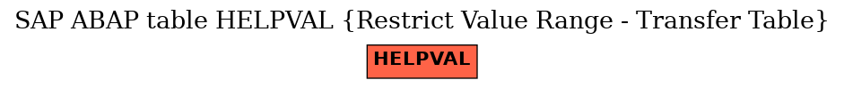 E-R Diagram for table HELPVAL (Restrict Value Range - Transfer Table)