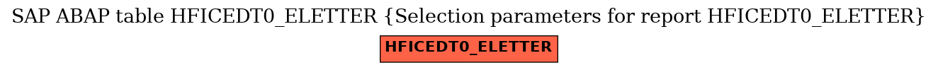 E-R Diagram for table HFICEDT0_ELETTER (Selection parameters for report HFICEDT0_ELETTER)