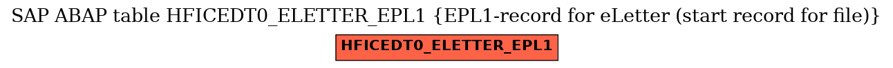 E-R Diagram for table HFICEDT0_ELETTER_EPL1 (EPL1-record for eLetter (start record for file))