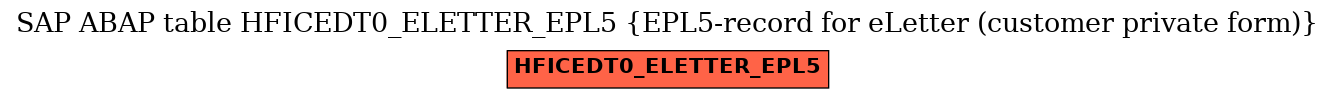 E-R Diagram for table HFICEDT0_ELETTER_EPL5 (EPL5-record for eLetter (customer private form))