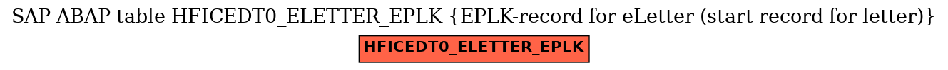 E-R Diagram for table HFICEDT0_ELETTER_EPLK (EPLK-record for eLetter (start record for letter))