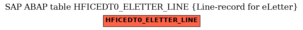 E-R Diagram for table HFICEDT0_ELETTER_LINE (Line-record for eLetter)