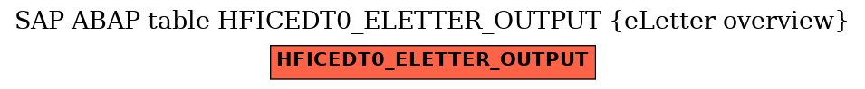 E-R Diagram for table HFICEDT0_ELETTER_OUTPUT (eLetter overview)