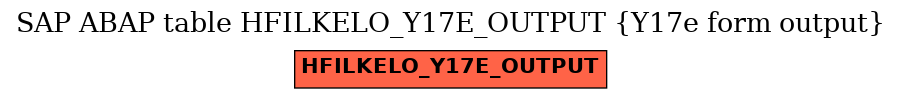 E-R Diagram for table HFILKELO_Y17E_OUTPUT (Y17e form output)