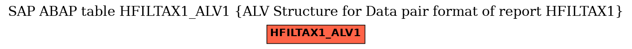 E-R Diagram for table HFILTAX1_ALV1 (ALV Structure for Data pair format of report HFILTAX1)