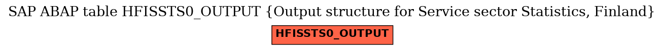 E-R Diagram for table HFISSTS0_OUTPUT (Output structure for Service sector Statistics, Finland)