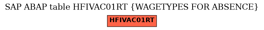 E-R Diagram for table HFIVAC01RT (WAGETYPES FOR ABSENCE)