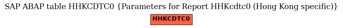 E-R Diagram for table HHKCDTC0 (Parameters for Report HHKcdtc0 (Hong Kong specific))