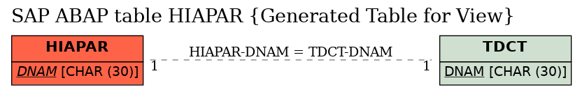 E-R Diagram for table HIAPAR (Generated Table for View)