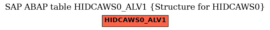 E-R Diagram for table HIDCAWS0_ALV1 (Structure for HIDCAWS0)