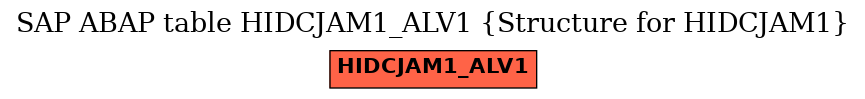 E-R Diagram for table HIDCJAM1_ALV1 (Structure for HIDCJAM1)