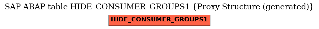 E-R Diagram for table HIDE_CONSUMER_GROUPS1 (Proxy Structure (generated))